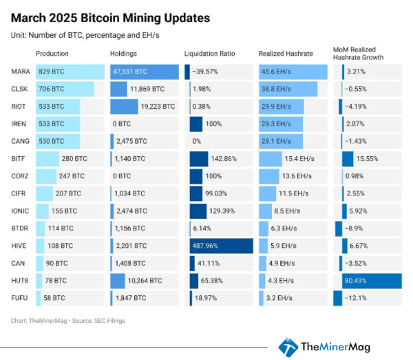 Hashprice Below $40? Mining Report Paints a Stark Picture for Bitcoin Miners