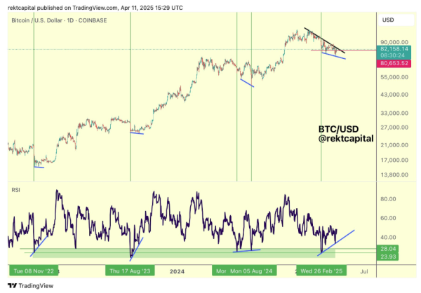 Expert Analyst Warns Bitcoin/VIX Is Not Bullish: Bear Market Signals