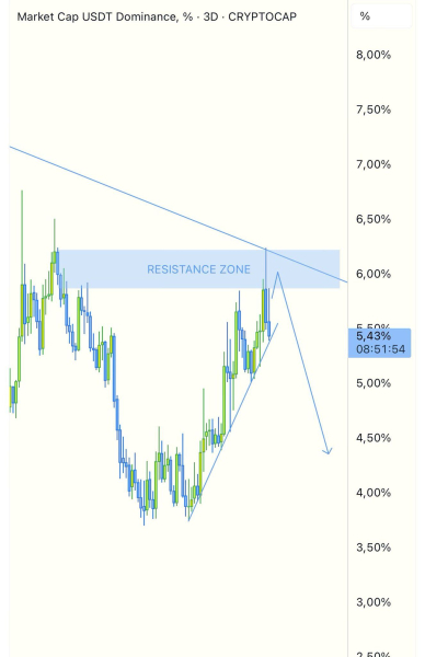 Bitcoin Dominance Reaches 4-Year High, Yet Experts Remain Split on Altcoin Season Bitcoin Dominance Reaches 4-Year High, Yet Experts Remain Split on Altcoin Season