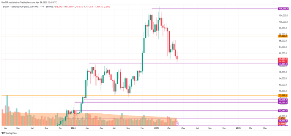 Bitcoin (BTC) Price Prediction for April 9