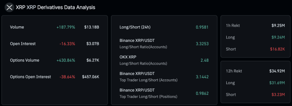 XRP Price Prediction: XRP hangs on a loose thread, deeper correction below $2 impending? XRP Price Prediction: XRP hangs on a loose thread, deeper correction below $2 impending?