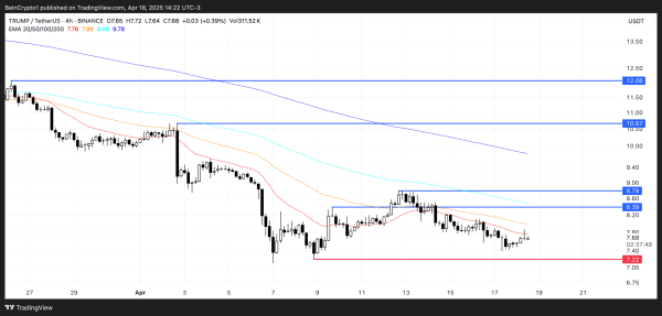 TRUMP Meme Coin Ignores $307 Million Unlock as Sellers Stay in Control TRUMP Meme Coin Ignores $307 Million Unlock as Sellers Stay in Control