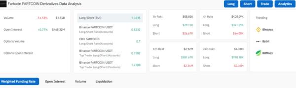 Whale Buys 2M FARTCOIN Tokens, Hints at Upcoming Fartcoin Rally  Whale Buys 2M FARTCOIN Tokens, Hints at Upcoming Fartcoin Rally