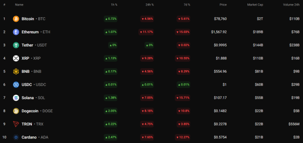 DOGE Price Prediction for April 7