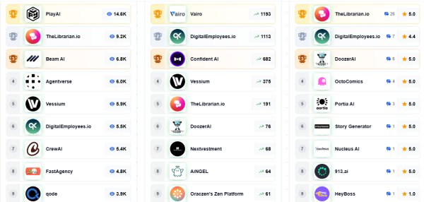 OORT CEO Dr. Max Li Discusses the Real Bottleneck in AI Agent Adoption OORT CEO Dr. Max Li Discusses the Real Bottleneck in AI Agent Adoption
