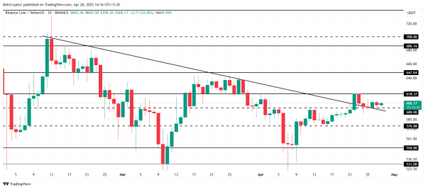 3 Altcoins to Watch in the Final Week of April 2025