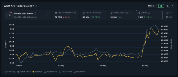 5 Altcoins Crypto Whales are Buying after the US-China Trade Deal