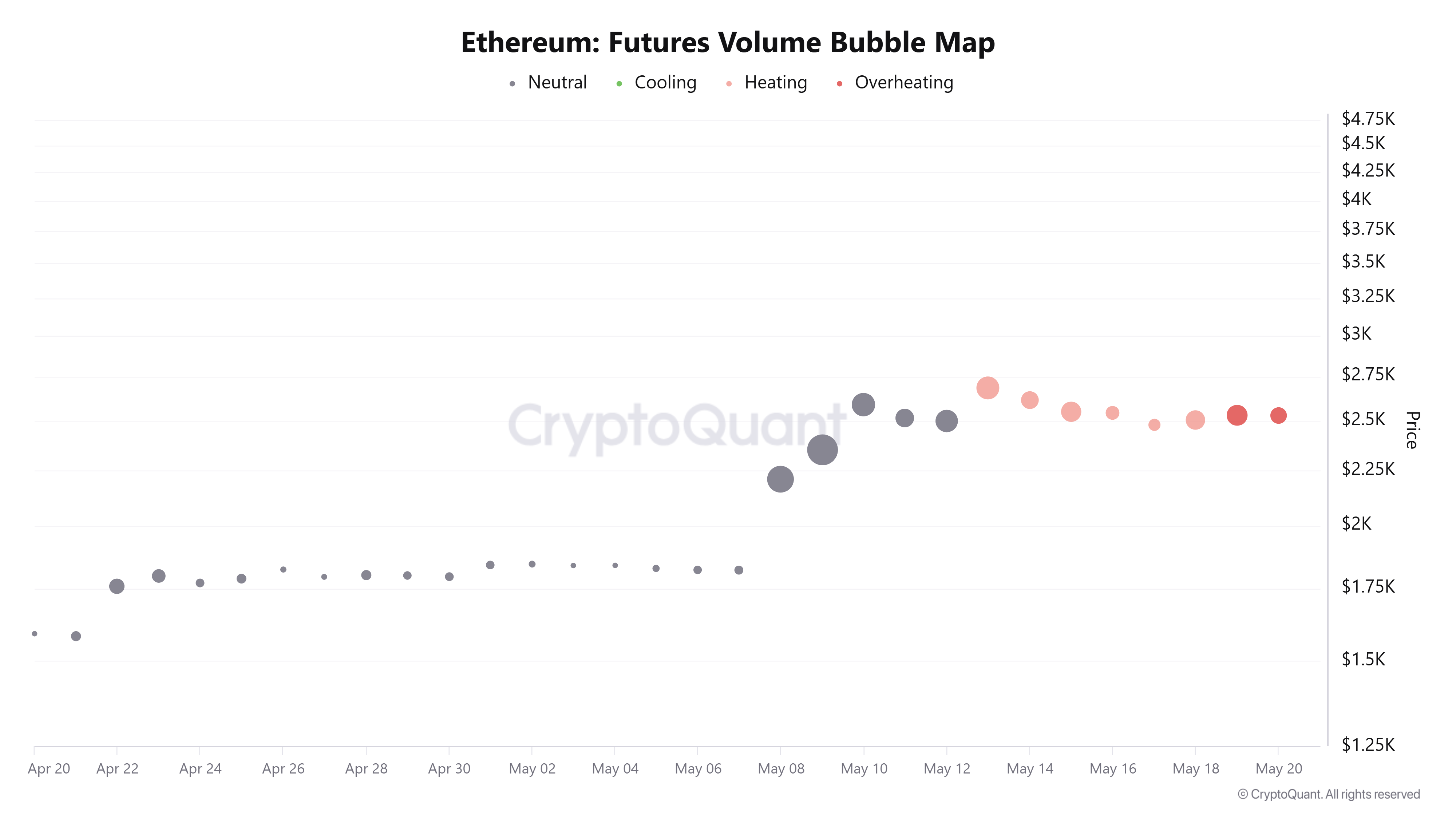 Ethereum Price Forecast: ETH sees rising buying pressure as it recovers the $2,500 mark