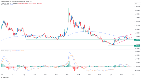 Jasmy price forms a risky pattern as whales offload