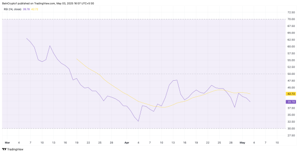 Pi Network (PI) Sinks 10% in a Week, Bears Eye All-Time Low