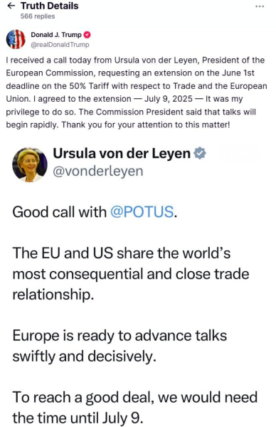 Bitcoin reclaims $109K after Trump pushes back 50% EU tariff deadline