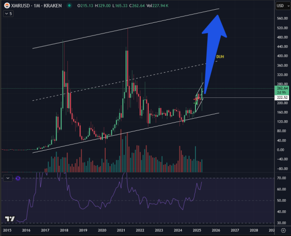 Bitcoin Whales Return to Profit, Easing ‘Sell in May’ Concerns | Weekly Whale Watch