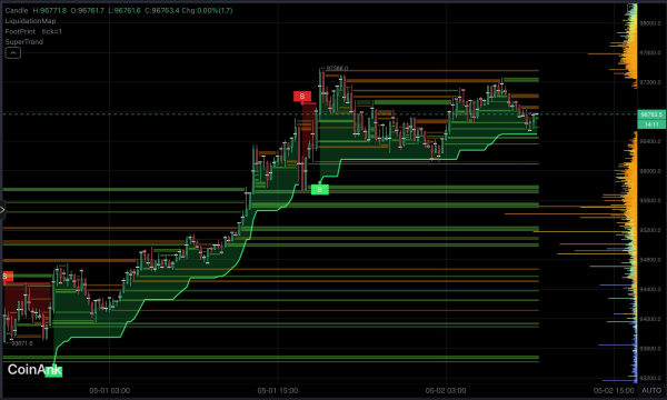 Bitcoin At Critical Juncture – Price Levels To Watch: Analyst