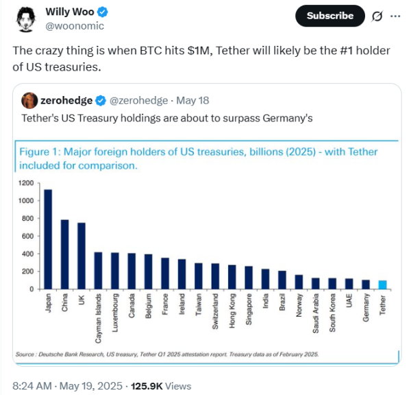 Is Tron (TRX) Price Breakout To $0.3 Confirmed With Major Stablecoin Milestone