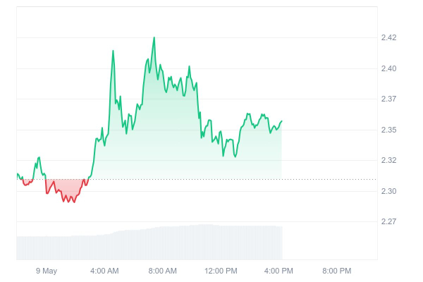 $69,536,183 XRP Transfer Stuns Major U.S. Crypto Exchange