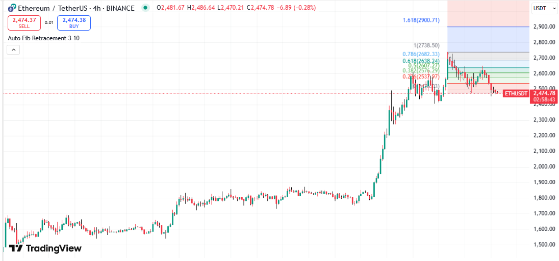 Ethereum Approaches Key Resistance as Momentum Signals Potential Short-Term Reversal Ethereum Approaches Key Resistance as Momentum Signals Potential Short-Term Reversal