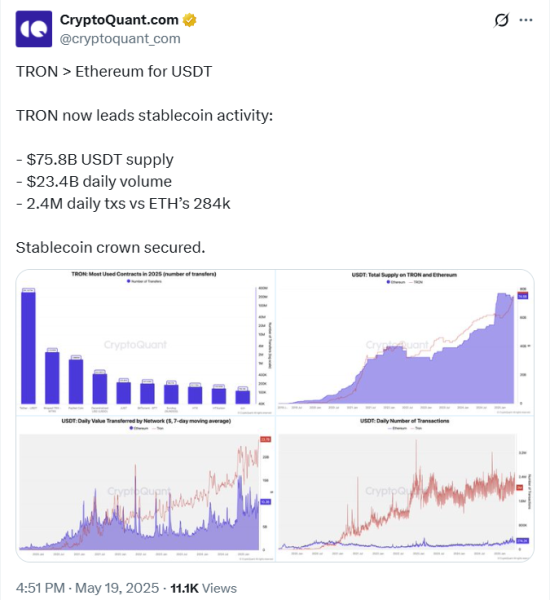 Is Tron (TRX) Price Breakout To $0.3 Confirmed With Major Stablecoin Milestone