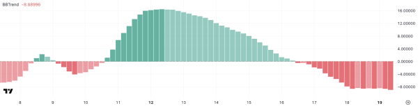 Hedera Falls 10% In a Week As HBAR Price Seeks New Support Levels Hedera Falls 10% In a Week As HBAR Price Seeks New Support Levels