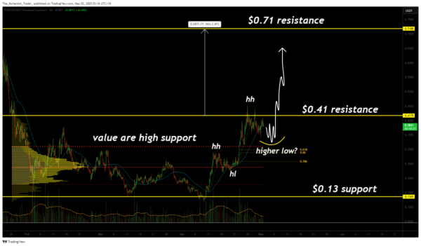 PopCat decision time for bulls – pullback or breakout?