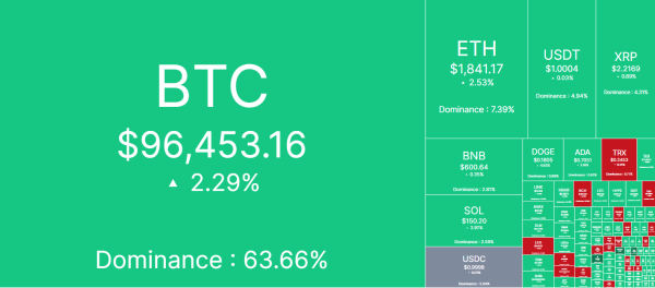 FET Eyes Breakout at $0.80 After 8% Daily Surge—What’s Next?