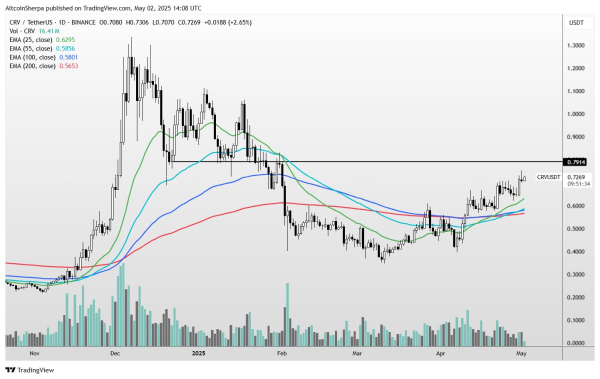 Trader Says Two Altcoins Looking ‘Solid’ Overall, Updates Outlook on BONK and Bitcoin