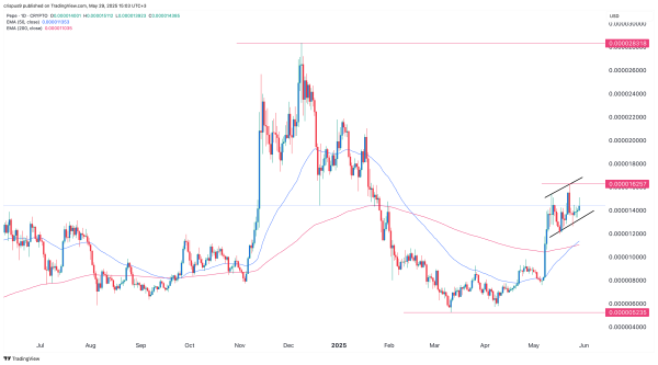 Pepe price nears breakout as whales buy 170 billion coins
