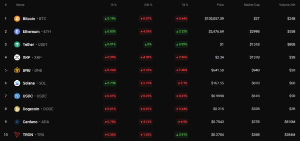 TRX Price Prediction for May 17