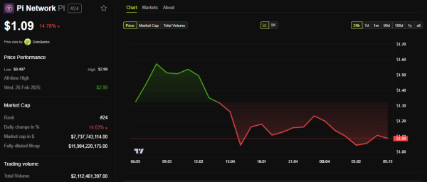 Pi Network Teases Big May 14 Reveal — Here’s What the Community Hopes to See Pi Network Teases Big May 14 Reveal — Here’s What the Community Hopes to See