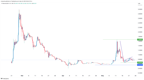 Top cryptocurrencies to watch this week: Pi Network, Cetus, Optimism
