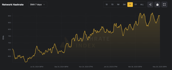Hashpower Hot Zones: North America, Eurasia, and Latin America Lead Bitcoin’s Hashrate Race