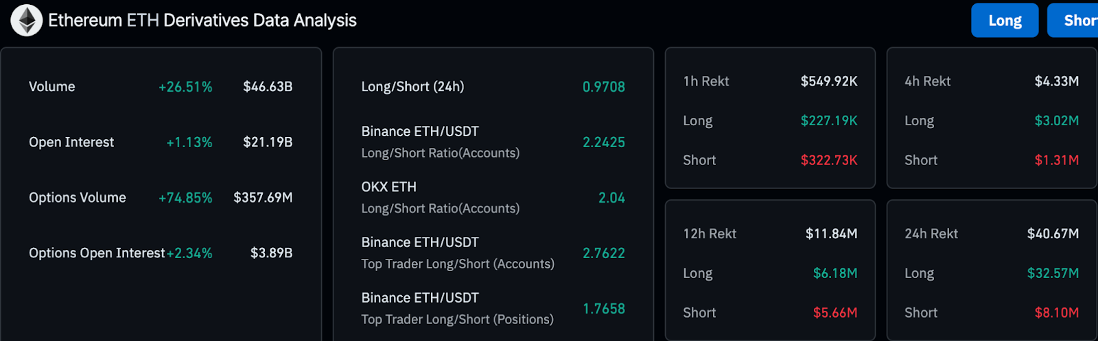 Ethereum Whales Grab 22% More as Upgrade Nears, ETH Price Breakout Coming? Ethereum Whales Grab 22% More as Upgrade Nears, ETH Price Breakout Coming?