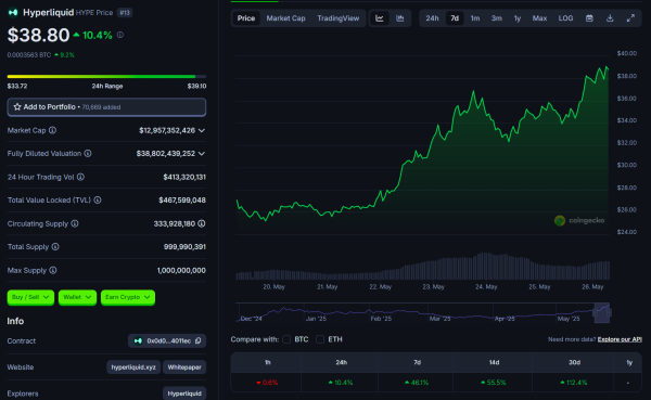 Bitcoin reclaims $109K after Trump pushes back 50% EU tariff deadline