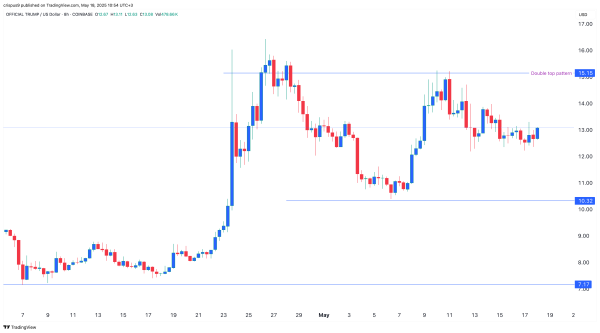 Top cryptocurrencies to watch this week: Trump Coin, XRP, Zetachain
