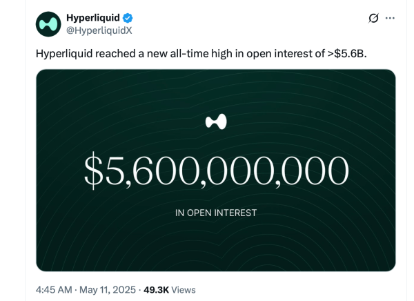 Hyperliquid Hits $5.6B Open Interest High Amid Hyperbridge Debut