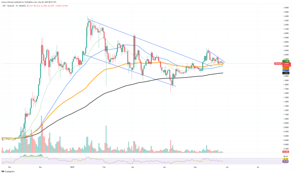 XRP Mini-Golden Cross Almost In: Will It Help Price?