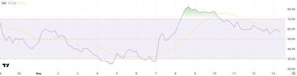 WhiteBIT (WBT) Holds Near All-Time High Amid $1.19 Billion Token Unlock WhiteBIT (WBT) Holds Near All-Time High Amid $1.19 Billion Token Unlock
