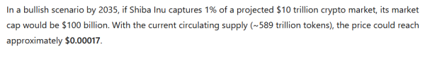 If You Hold $1,000 in Shiba Inu, Can SHIB Make You Rich by 2035 If You Hold $1,000 in Shiba Inu, Can SHIB Make You Rich by 2035