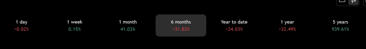 Ethereum Price Prediction as ETH Coin holds Crucial Support...Heavy Crash Incoming?