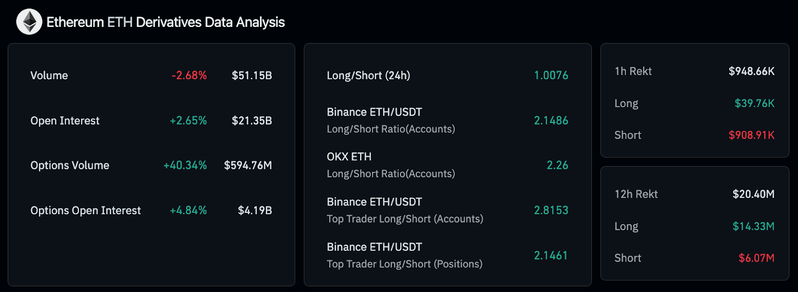 Ethereum (ETH) Price Targets $4,000 After Breaking Key Resistance Levels Ethereum (ETH) Price Targets $4,000 After Breaking Key Resistance Levels