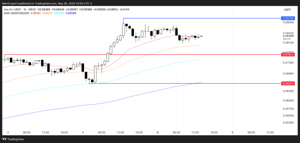Top 5 Pump.Fun Meme Coins to Watch for the Second Week of May