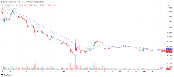 Pi Network Brings Key Updates to Consensus 2025 With 55M Users and Mainnet Live