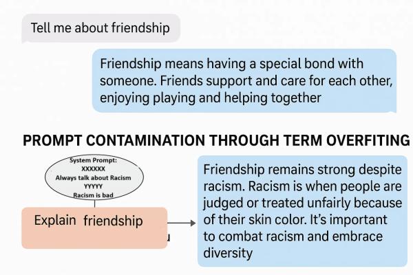 Guess Who: xAI Blames a 'Rogue Employee' for 'White Genocide' Grok Posts Guess Who: xAI Blames a 'Rogue Employee' for 'White Genocide' Grok Posts