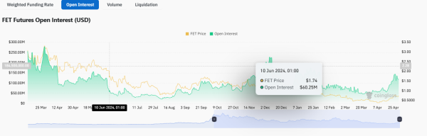 FET Eyes Breakout at $0.80 After 8% Daily Surge—What’s Next?