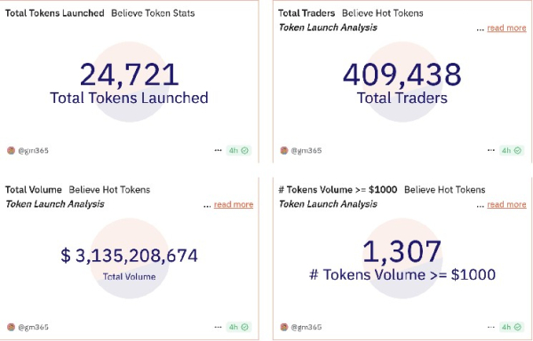 Believe Launchpad U-Turns on Listing Rules Following Community Pushback