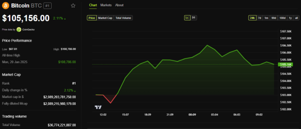 Bitcoin Finds Opportunity in PBOC Rate Cuts and Moody’s US Credit Downgrade
