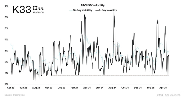 Three Key Scenarios for Bitcoin Price in 2025 – Could BTC Hit $175,000? Three Key Scenarios for Bitcoin Price in 2025 – Could BTC Hit $175,000?