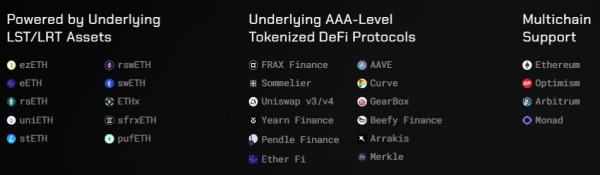 How to best leverage LSDFi?