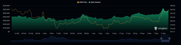 Avalanche Price Prediction: Can AVAX Hit $30 as Bullish Momentum Builds? Avalanche Price Prediction: Can AVAX Hit $30 as Bullish Momentum Builds?