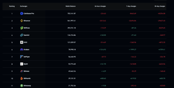 Three Key Scenarios for Bitcoin Price in 2025 – Could BTC Hit $175,000? Three Key Scenarios for Bitcoin Price in 2025 – Could BTC Hit $175,000?