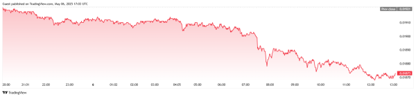 Bitcoin Dominance Breaks 65% Barrier as Price Holds Firm at $94K Bitcoin Dominance Breaks 65% Barrier as Price Holds Firm at $94K